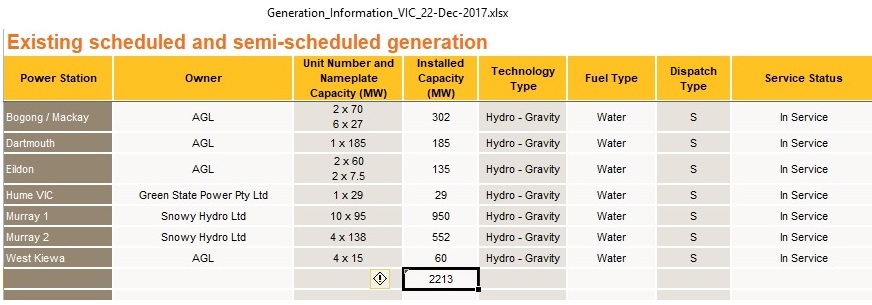 VIC_hydro_power_plants_Dec2017