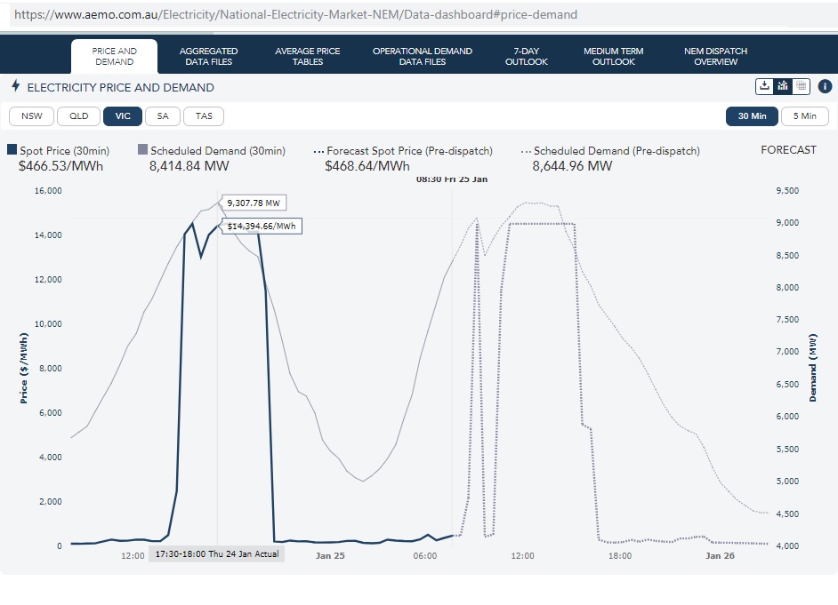 VIC_price-demand_24-25Jan2019
