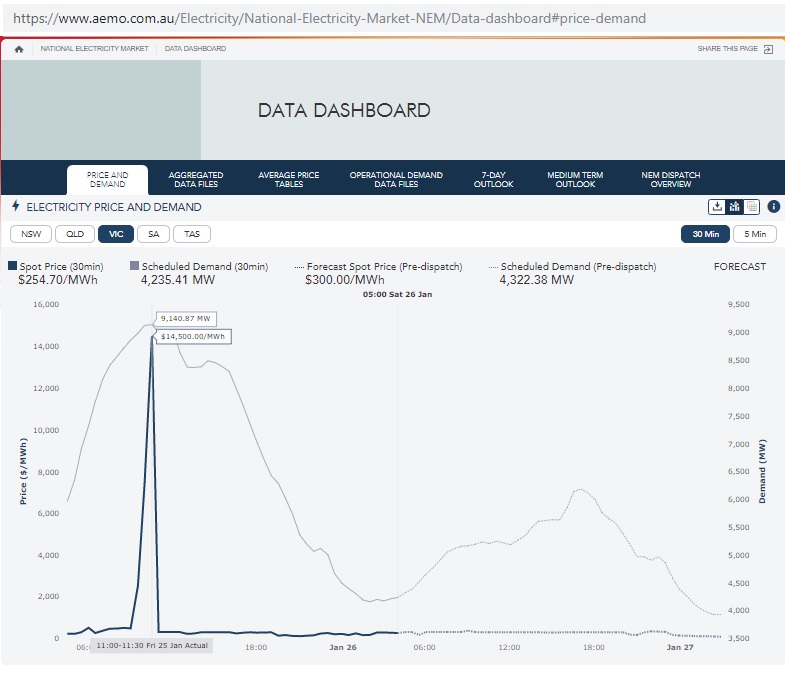 VIC_price-demand_25Jan2019