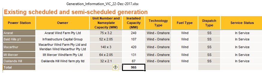 VIC_wind_power_plants_Dec2017