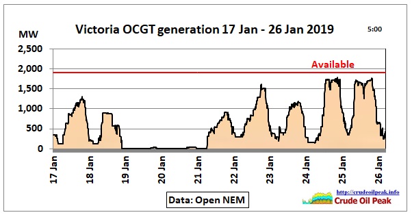 Victoria-17-26Jan2019