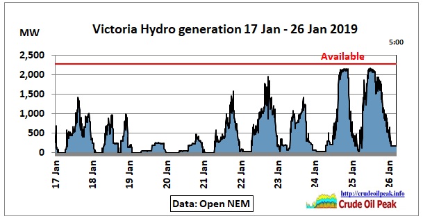 Victoria-Hydro-17-26Jan2019