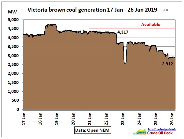 Victoria-brown-coal-17-26Jan2019