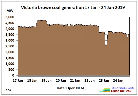 Victoria-brown-coal-17Jan-24Jan_1900