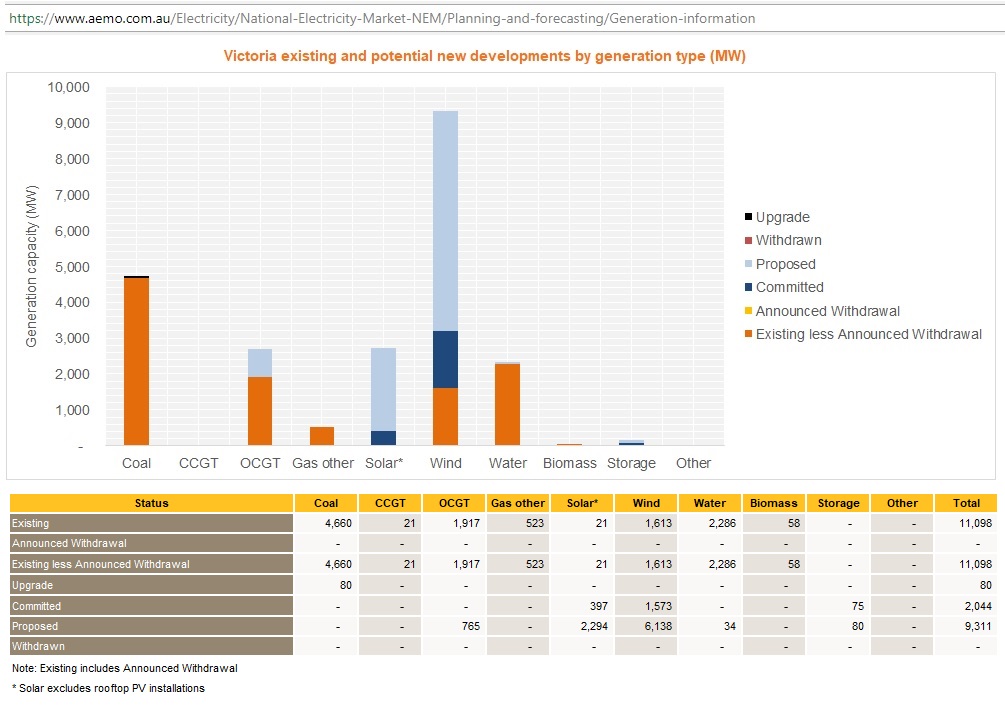 Victoria-generation-capacities_Jul2018