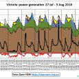 Who can give a National Energy Guarantee? A better energy future for Australia https://www.energy.gov.au/government-priorities/better-energy-future-australia Something must have happened at a brown coal fired power plant in Victoria, on 2 August […]