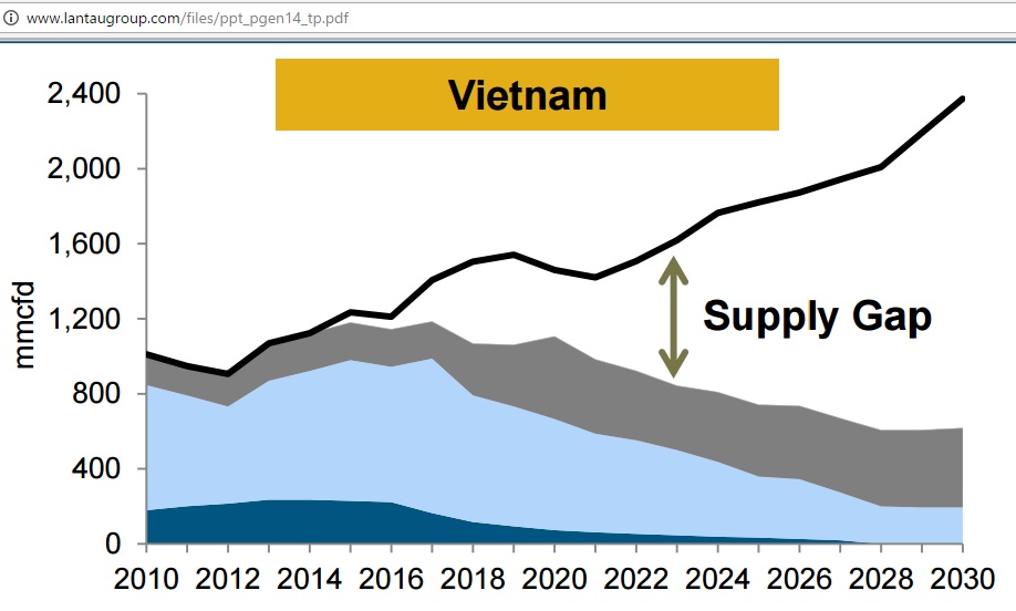 vietnam_gas_supply_gap_2030