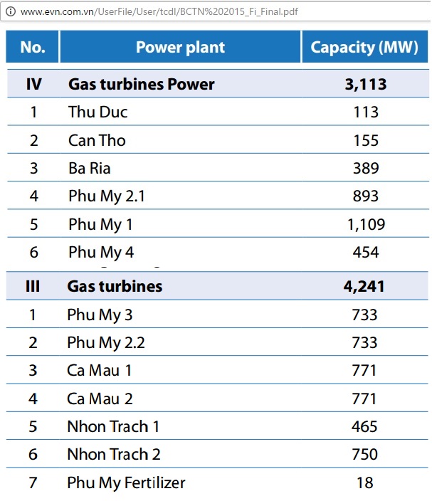 vietnam_gas_turbines_2015