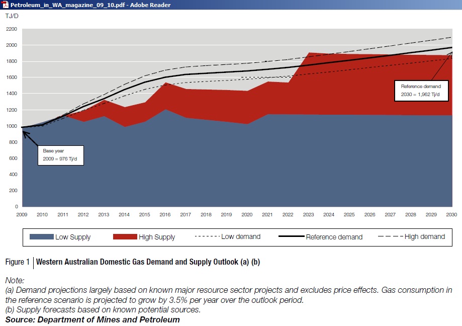 WA_PWA_Domestic_Gas_Supply_Demand_2009_2030