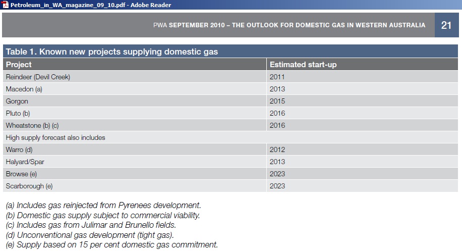 WA_PWA_Domestic_Gas_Supply_Demand_2009_2030_Estimated_Startups