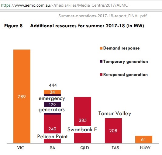 aemo-add-resources_2017-18