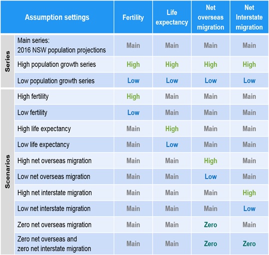 assumption_table