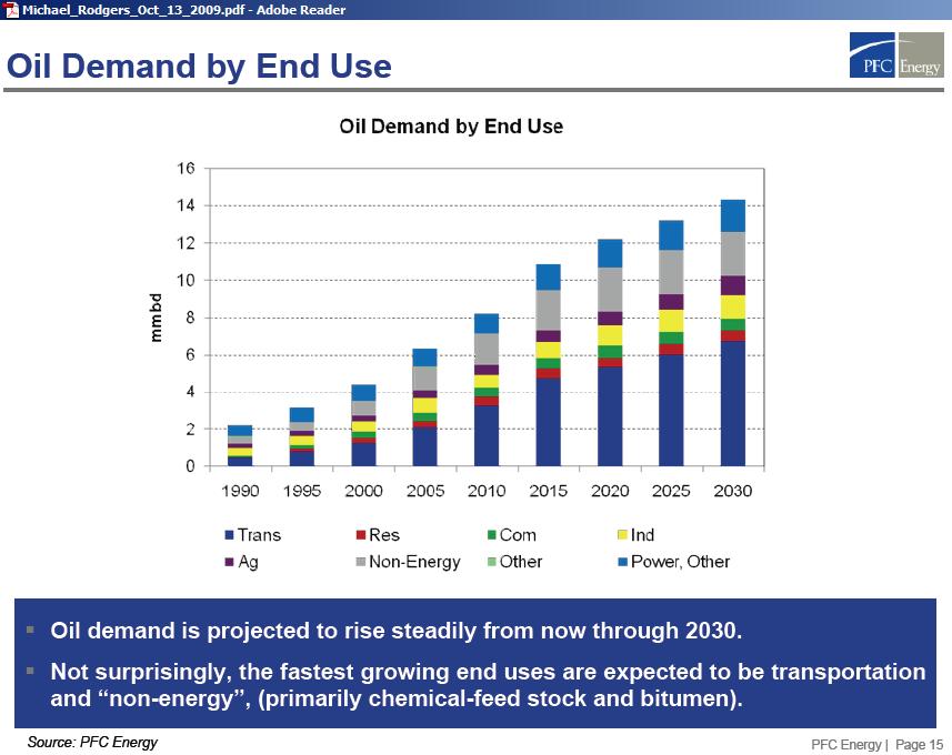 china_oil_demand_by_end_use