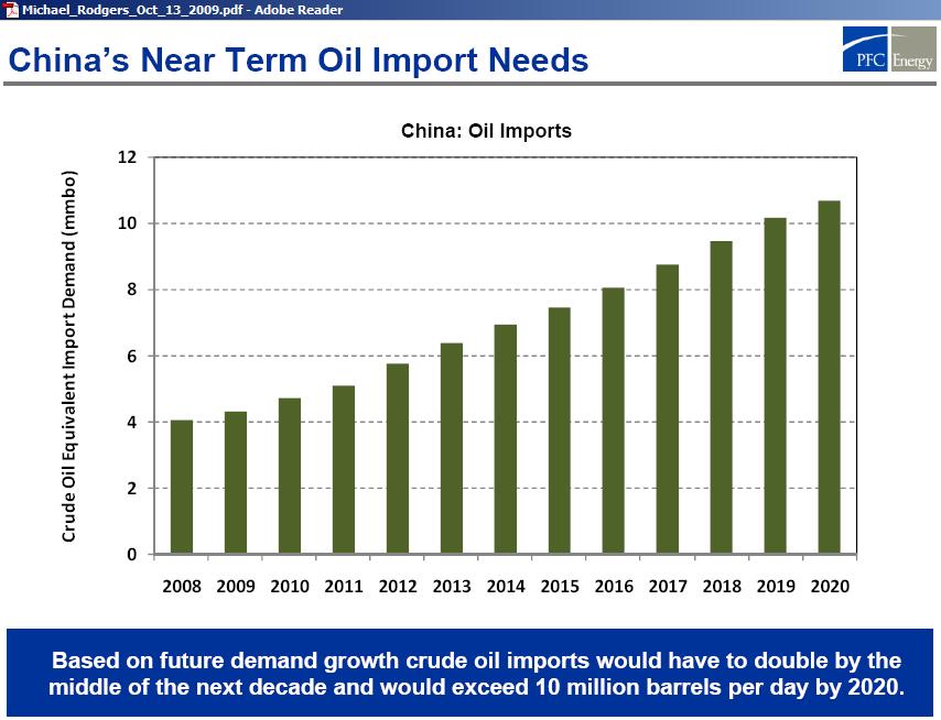 china_oil_import_needs