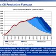 Any volunteers? This is the 2nd post on the best slides shown at the October 2009 ASPO conference http://peak-oil.org/2009-conference-proceedings/ PFC Energy presented a graph showing Chinese oil production arriving at […]