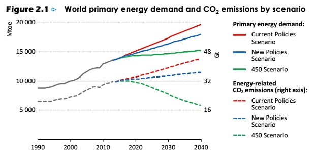 iea_energy_demand__3497081b