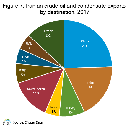 iran-oil-export-destinations-data