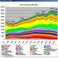 Australia is in the last quarter of its oil age.  Geoscience Australia submitted oil production projections to the Senate Inquiry on oil supplies in 2005/06, showing 3 scenarios. http://www.aph.gov.au/Parliamentary_Business/Committees/Senate_Committees?url=rrat_ctte/completed_inquiries/2004-07/oil_supply/submissions/sub127.pdf Actual […]