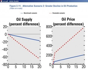 imf scarcity