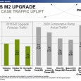 In its final report on the M2 widening the RTA claims again that: “With reference to the M2 Upgrade project, traffic modelling across the Sydney network indicated that the proposed […]