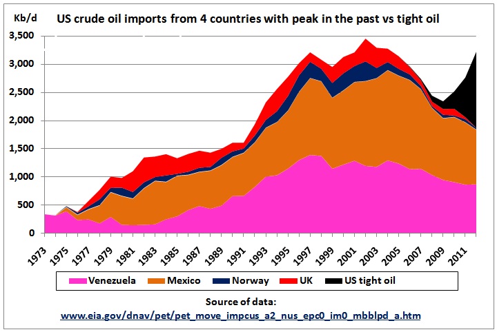 Import oil. Oil Import. Us Import Oil. Oil importing Countries. Oil importing Countries 2020.