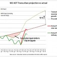 In what might be an early warning sign, Transurban traffic data for the 1st quarter 2014 show that ADT on the M2 – after a 9 month ramp-up period following […]