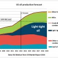 The Medium Term Oil Market Report of the International Energy Agency (IEA, Paris),  published in June 2014,  contains a graph which implies that US crude production will start to peak […]