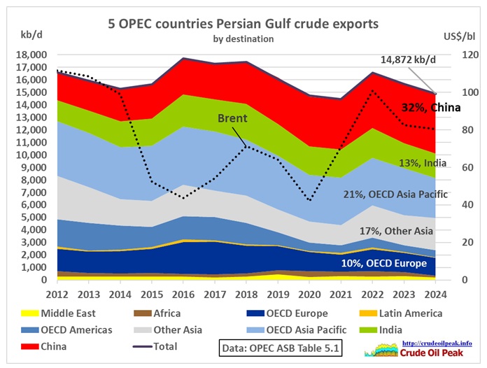 U.S. Gathers the Most Air Power in the Mideast Since the 2003 Iraq Invasion 18 Feb 2026 U.S. is ready to strike Iran but President Trump hasn’t yet decided to [&hellip;]