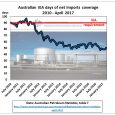 In prime time evening news of the Australian public broadcaster ABC TV, on 21 June 2017, the business presenter Alan Kohler tried to explain a fall in oil prices by […]