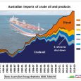 Fig 1: BP is in peak oil mode BP shuts down Kwinana refinery with 600 jobs expected to go, Commonwealth says no impact on fuel security 30 Oct 2020 Fig […]