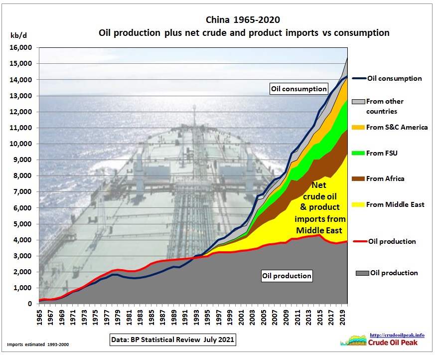 China is the only country which increased oil imports in 2020. This post is using data from the new BP Statistical Review released on 8 July 2021. Fig 1: Wuhan […]