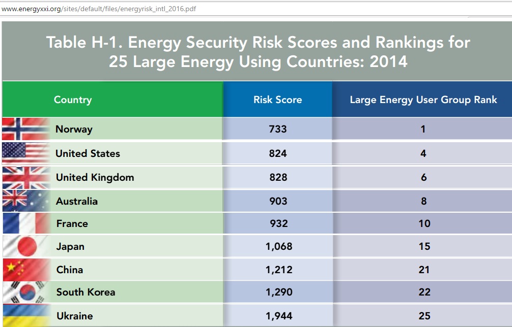 Energy_security_risks_2014