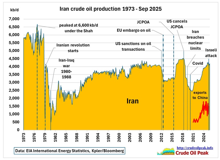 iranintl.com/en/202601072515 But see article below by the Middle East Forum why strikes have not spread. https://www.offshore-technology.com/projects/southpars Fig 1: Iran South Pars condensate production (estimate) Iran on the edge: What the [&hellip;]