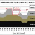 14/3/2018 Part 1 Bayswater and Liddell power plants Introduction The Australian public has no idea how tight Australia’s power generation is in hot summers. A recent 4 corners program on population […]