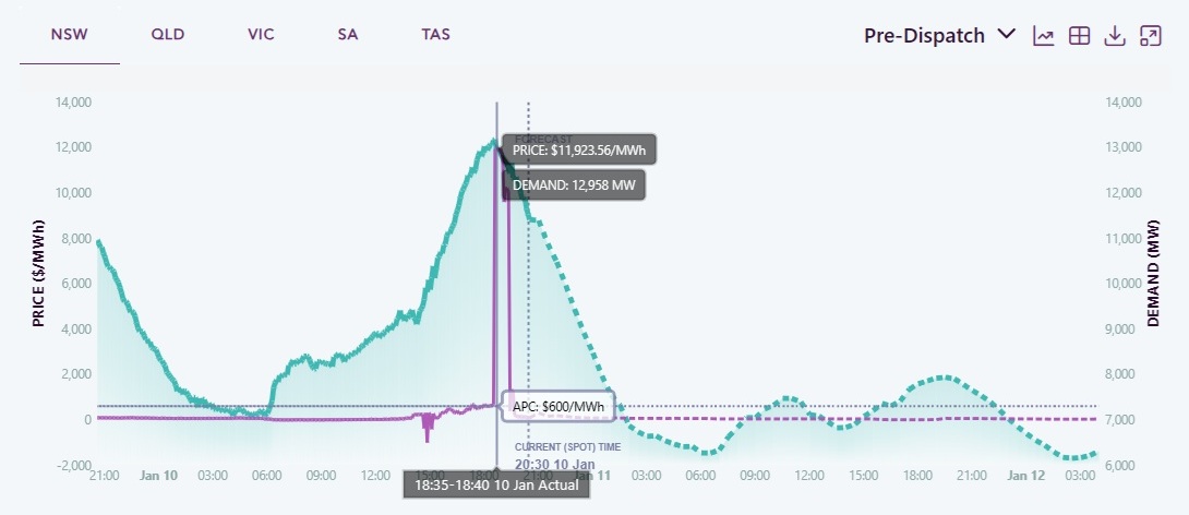 Fig 1: Temperatures in Sydney on 10 Jan 2026 Fig 2: Temperatures in Sydney on 1 – 10 Jan 2026 Observatory Hill is in the city near the Harbour and [&hellip;]