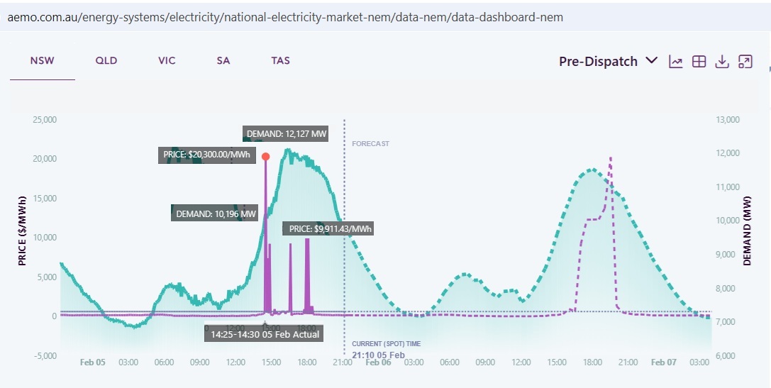 5 February 2026 Just as during question time in the comfortably airconditioned Parliament the price of electricity was discussed in its umptieth iteration …………… Mr CHESTER (Gippsland) (14:42): My question [&hellip;]