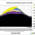 Maximum demand for electricity increased from 9,500 MW on 13 Jan 2019 (16:00) to a whopping 14,000 MW on 17 Jan 2019 (17:30). Fig 1: Heatwave pushing up power demand […]