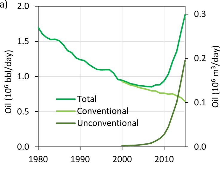 Permian-Basin-oil-produced-1980-2015