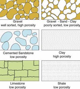 Porosity_rocks_soil