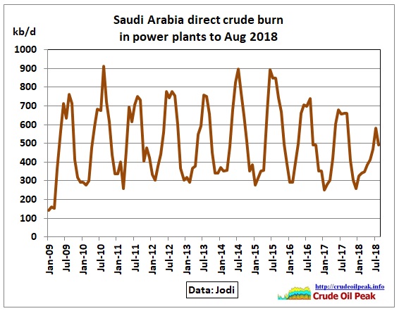 Saudi_direct_burn_2009-Aug2018