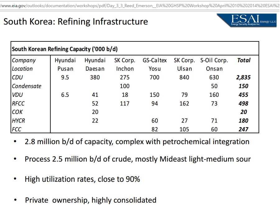 South-Korea_refining_complexity_2014