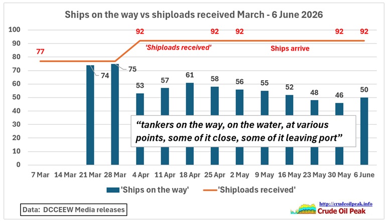 MSO =Minimum (Fuel) Stock Obligation Summary list of questions After last week’s MSO update a number of questions still remain open: An order of 3 cargos of jet fuel (100 [&hellip;]