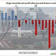 Fig 1: The conventional crude oil plateau started in 2005 At the end of the high oil price period in June 2014, Virgin Australia had liabilities of $ 4.7 bn. […]